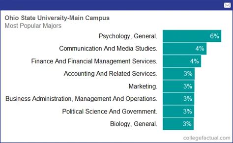 ohio state majors